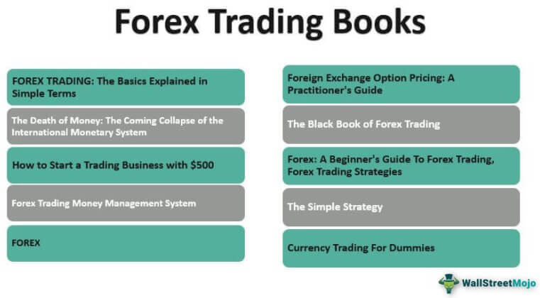 Best Forex Brokers in Malaysia for 2024